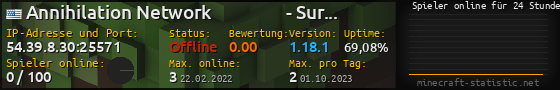 Userbar 560x90 mit Online-Player-Charts für Server 54.39.8.30:25571