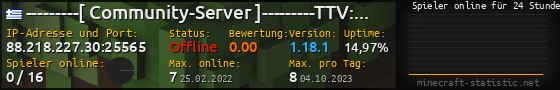 Userbar 560x90 mit Online-Player-Charts für Server 88.218.227.30:25565