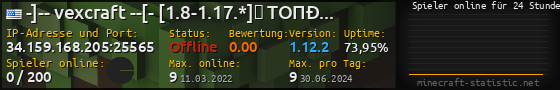 Userbar 560x90 mit Online-Player-Charts für Server 34.159.168.205:25565