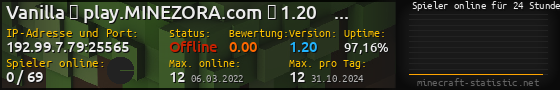 Userbar 560x90 mit Online-Player-Charts für Server 192.99.7.79:25565