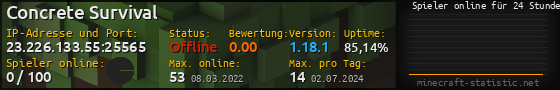Userbar 560x90 mit Online-Player-Charts für Server 23.226.133.55:25565