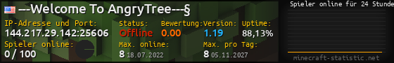 Userbar 560x90 mit Online-Player-Charts für Server 144.217.29.142:25606