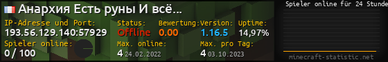Userbar 560x90 mit Online-Player-Charts für Server 193.56.129.140:57929