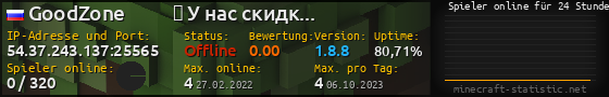 Userbar 560x90 mit Online-Player-Charts für Server 54.37.243.137:25565