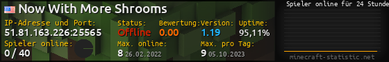 Userbar 560x90 mit Online-Player-Charts für Server 51.81.163.226:25565