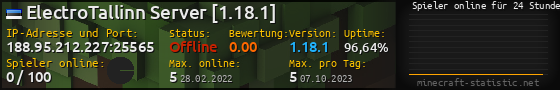 Userbar 560x90 mit Online-Player-Charts für Server 188.95.212.227:25565