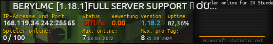 Userbar 560x90 mit Online-Player-Charts für Server 168.119.34.242:25565