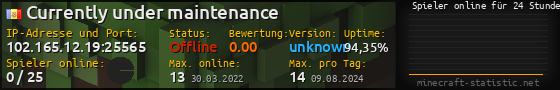 Userbar 560x90 mit Online-Player-Charts für Server 102.165.12.19:25565