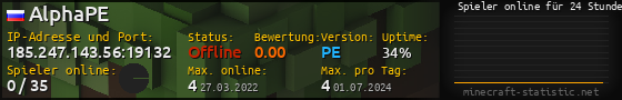 Userbar 560x90 mit Online-Player-Charts für Server 185.247.143.56:19132