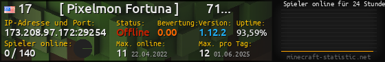 Userbar 560x90 mit Online-Player-Charts für Server 173.208.97.172:29254