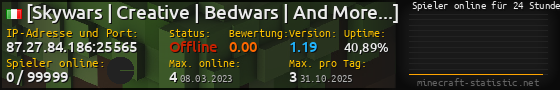 Userbar 560x90 mit Online-Player-Charts für Server 87.27.84.186:25565