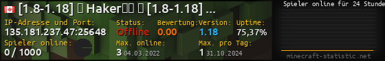 Userbar 560x90 mit Online-Player-Charts für Server 135.181.237.47:25648