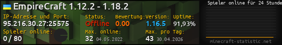 Userbar 560x90 mit Online-Player-Charts für Server 95.216.30.27:25575