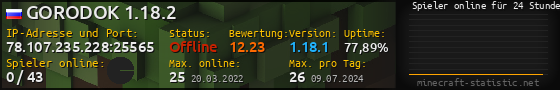 Userbar 560x90 mit Online-Player-Charts für Server 78.107.235.228:25565