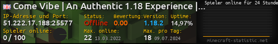 Userbar 560x90 mit Online-Player-Charts für Server 51.222.17.188:25577