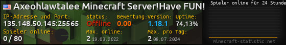 Userbar 560x90 mit Online-Player-Charts für Server 135.148.50.145:25565