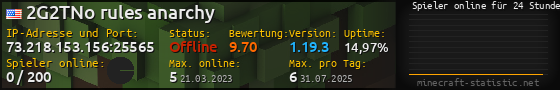 Userbar 560x90 mit Online-Player-Charts für Server 73.218.153.156:25565