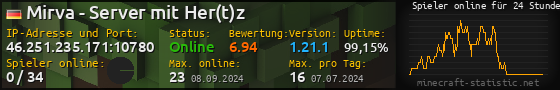 Userbar 560x90 mit Online-Player-Charts für Server 46.251.235.171:10780
