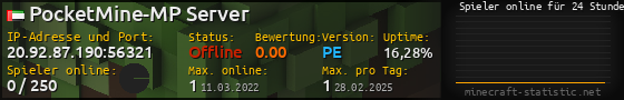 Userbar 560x90 mit Online-Player-Charts für Server 20.92.87.190:56321