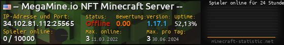 Userbar 560x90 mit Online-Player-Charts für Server 34.102.81.112:25565