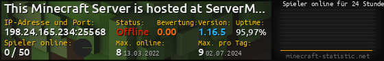 Userbar 560x90 mit Online-Player-Charts für Server 198.24.165.234:25568