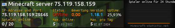 Userbar 560x90 mit Online-Player-Charts für Server 75.119.158.159:25565