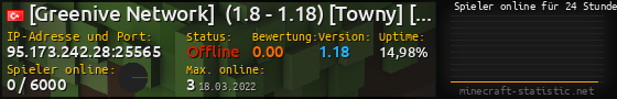 Userbar 560x90 mit Online-Player-Charts für Server 95.173.242.28:25565
