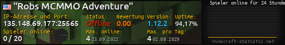 Userbar 560x90 mit Online-Player-Charts für Server 135.148.69.177:25565