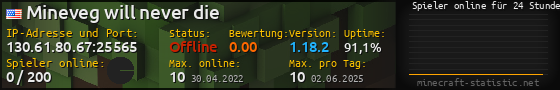 Userbar 560x90 mit Online-Player-Charts für Server 130.61.80.67:25565
