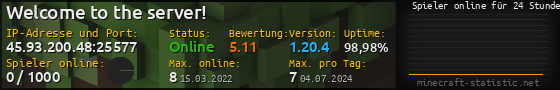 Userbar 560x90 mit Online-Player-Charts für Server 45.93.200.48:25577