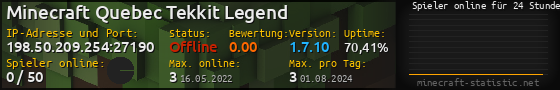 Userbar 560x90 mit Online-Player-Charts für Server 198.50.209.254:27190