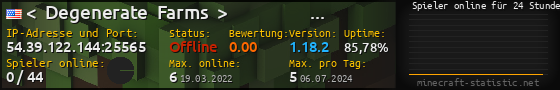 Userbar 560x90 mit Online-Player-Charts für Server 54.39.122.144:25565