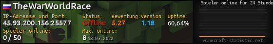 Userbar 560x90 mit Online-Player-Charts für Server 45.93.200.156:25577