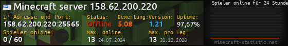 Userbar 560x90 mit Online-Player-Charts für Server 158.62.200.220:25565