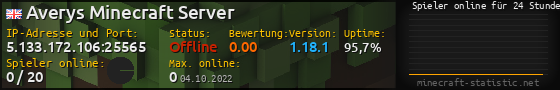 Userbar 560x90 mit Online-Player-Charts für Server 5.133.172.106:25565