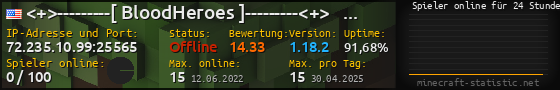 Userbar 560x90 mit Online-Player-Charts für Server 72.235.10.99:25565