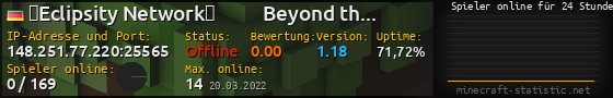 Userbar 560x90 mit Online-Player-Charts für Server 148.251.77.220:25565