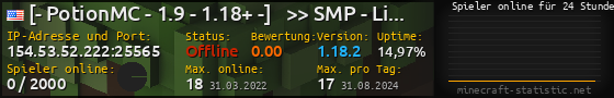 Userbar 560x90 mit Online-Player-Charts für Server 154.53.52.222:25565