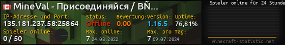 Userbar 560x90 mit Online-Player-Charts für Server 135.181.237.58:25864