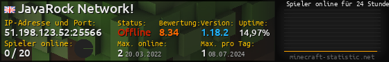 Userbar 560x90 mit Online-Player-Charts für Server 51.198.123.52:25566