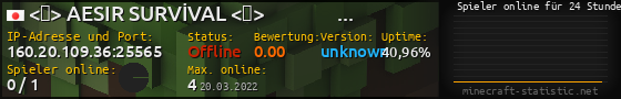 Userbar 560x90 mit Online-Player-Charts für Server 160.20.109.36:25565