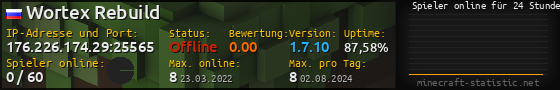 Userbar 560x90 mit Online-Player-Charts für Server 176.226.174.29:25565