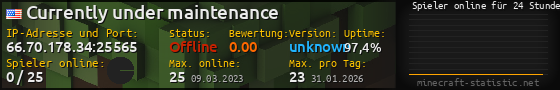 Userbar 560x90 mit Online-Player-Charts für Server 66.70.178.34:25565