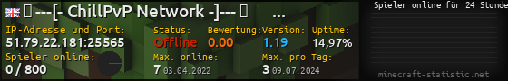 Userbar 560x90 mit Online-Player-Charts für Server 51.79.22.181:25565