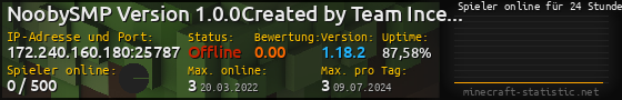 Userbar 560x90 mit Online-Player-Charts für Server 172.240.160.180:25787