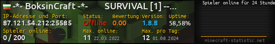 Userbar 560x90 mit Online-Player-Charts für Server 87.121.54.212:25585