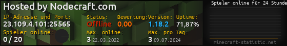 Userbar 560x90 mit Online-Player-Charts für Server 23.109.4.101:25565