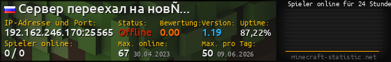 Userbar 560x90 mit Online-Player-Charts für Server 192.162.246.170:25565