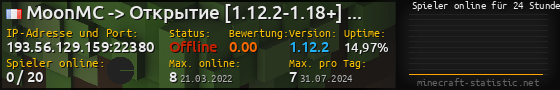 Userbar 560x90 mit Online-Player-Charts für Server 193.56.129.159:22380