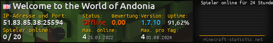 Userbar 560x90 mit Online-Player-Charts für Server 51.83.85.38:25594